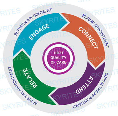 Vector Graphics Design